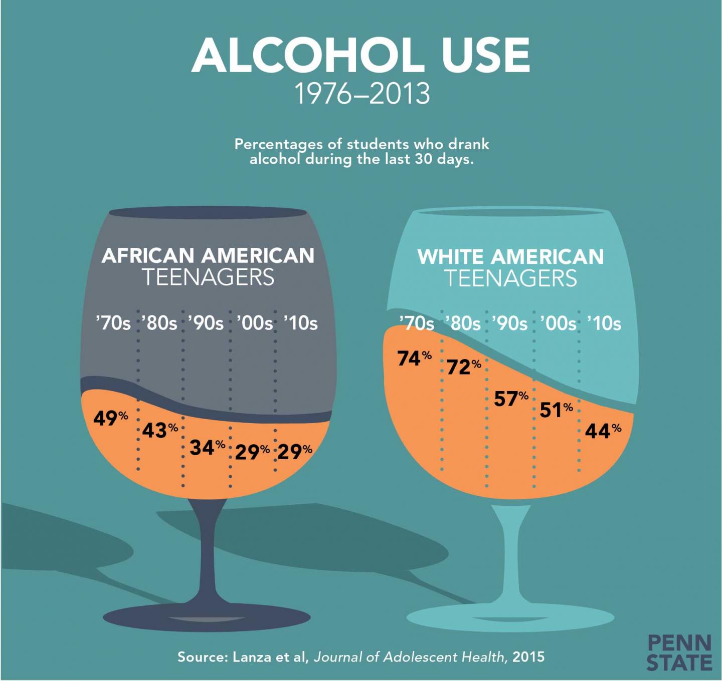 Teens' Overall Substance Use Declining, But Marijuana Use Rising